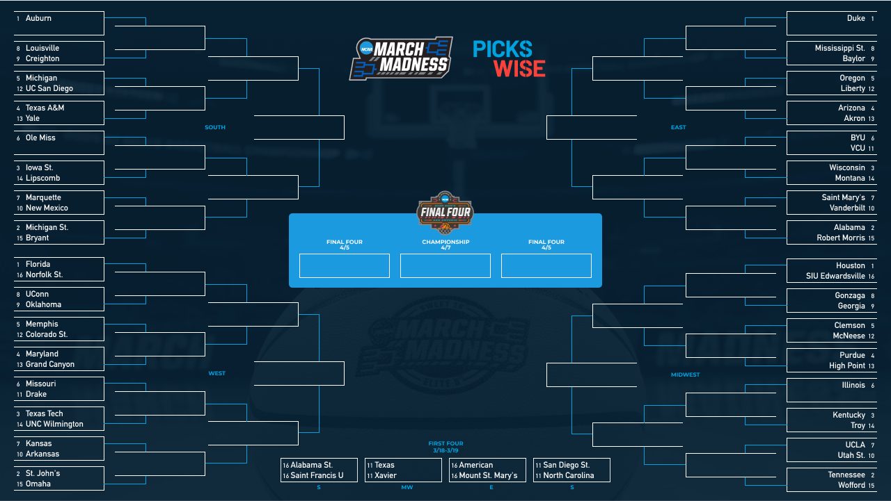The Ultimate Guide to the 2025 March Madness Bracket