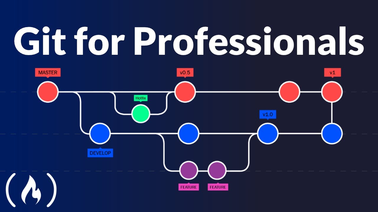 Git Like a Pro Advanced Version Control Strategies