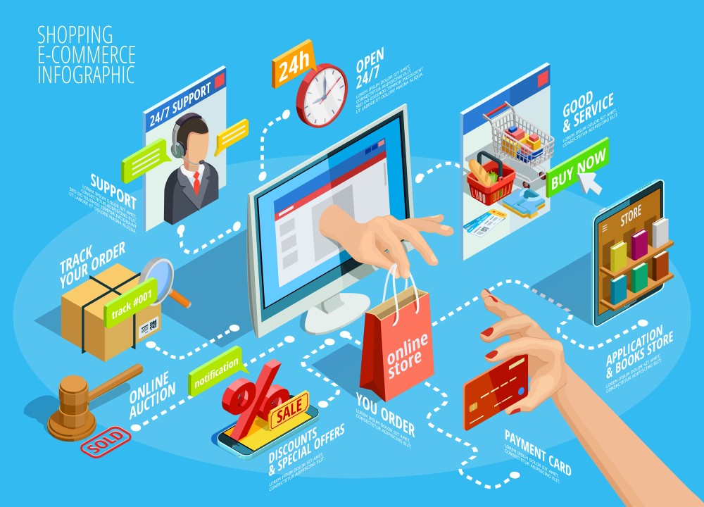 Navigating the Future of Shopping with Personalized E-Commerce in 2025