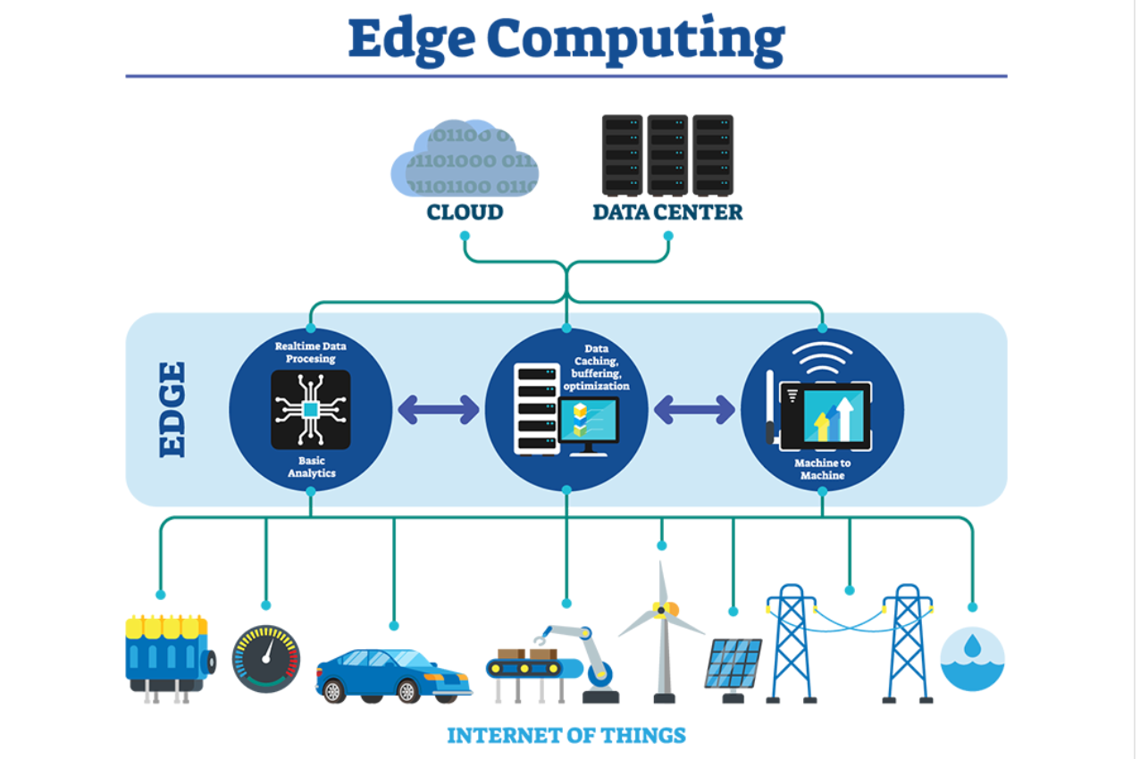 Edge Computing in 2025 Powering Real-Time Processing at the Source