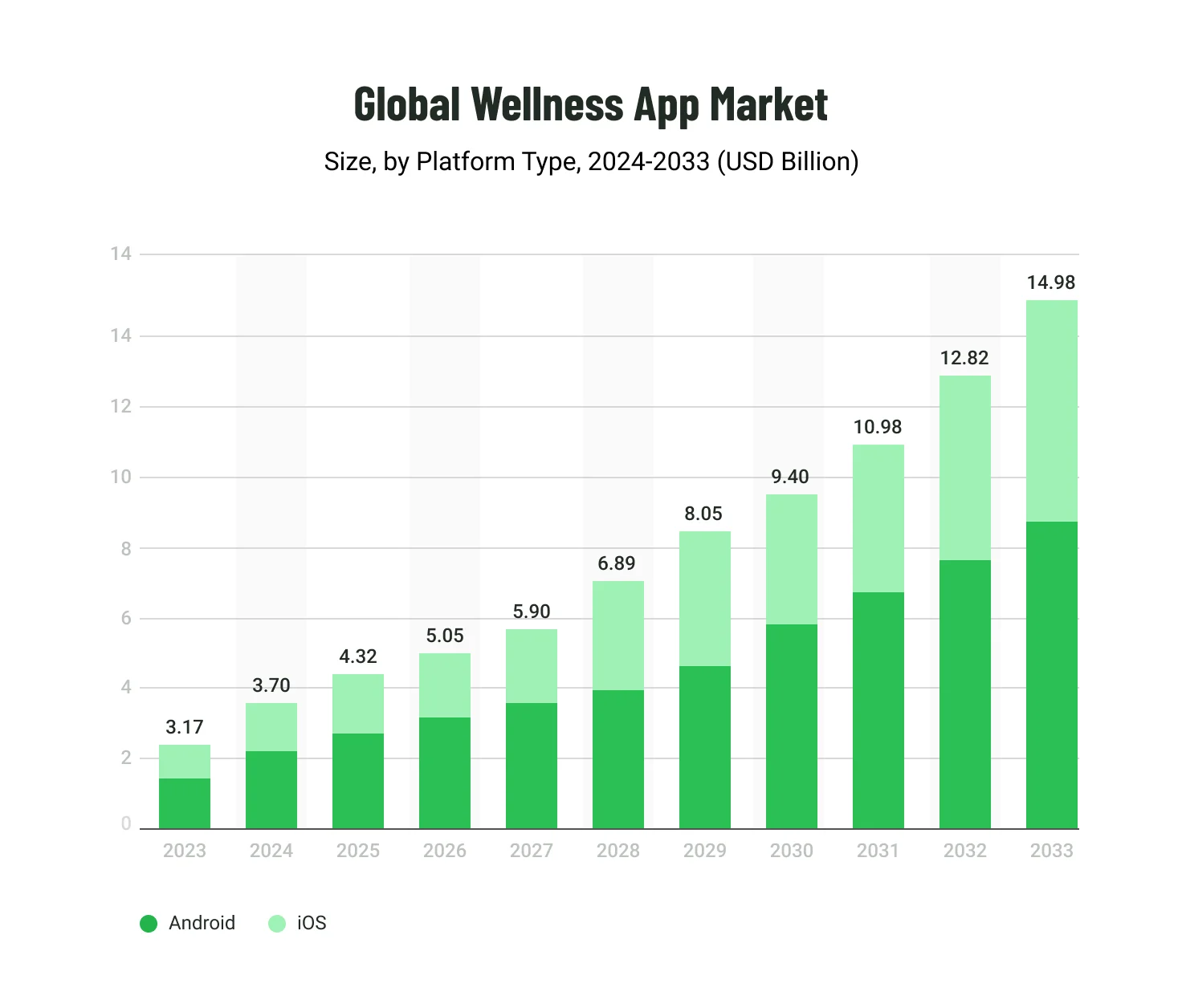 The Rise of Health and Wellness Apps in 2025