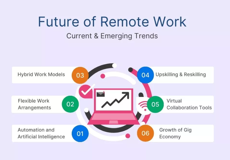 The Future of Work: Top Remote Tools and Platforms Transforming Productivity in 2025