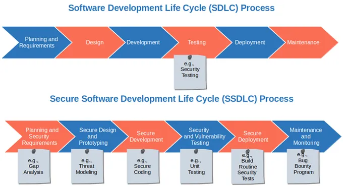 Secure by Design - Reshaping Software Engineering in 2025