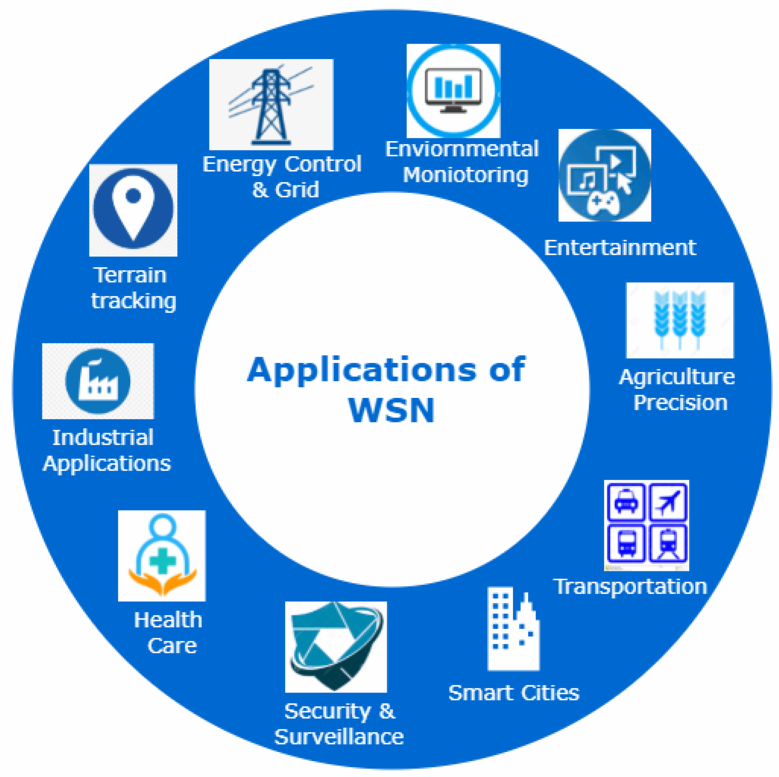 Exploring Ambient Wireless Tags and Sensors The Future of Connectivity